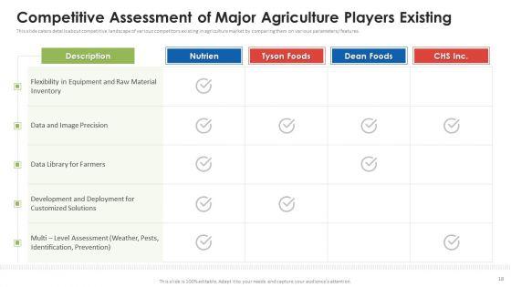 Agribusiness_Startup_Pitch_Deck_Ppt_PowerPoint_Presentation_Complete_Deck_With_Slides_Slide_18.jpg