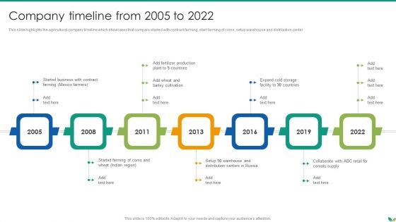 Agricultural_Business_Company_Profile_Company_Timeline_From_2005_To_2022_Elements_PDF_Slide_1.jpg