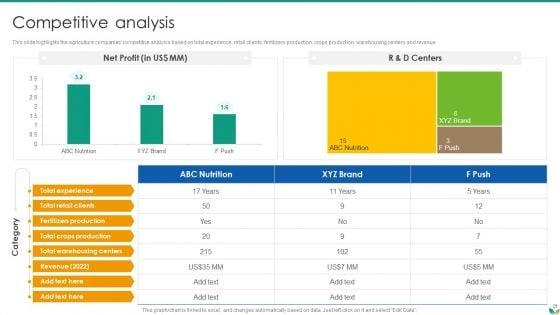Agricultural_Business_Company_Profile_Ppt_PowerPoint_Presentation_Complete_Deck_With_Slides_Slide_26.jpg