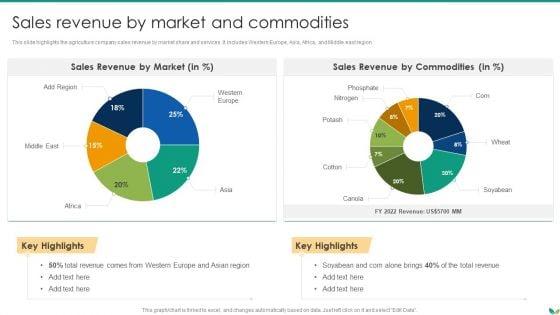 Agricultural_Business_Company_Profile_Sales_Revenue_By_Market_And_Commodities_Download_PDF_Slide_1.jpg