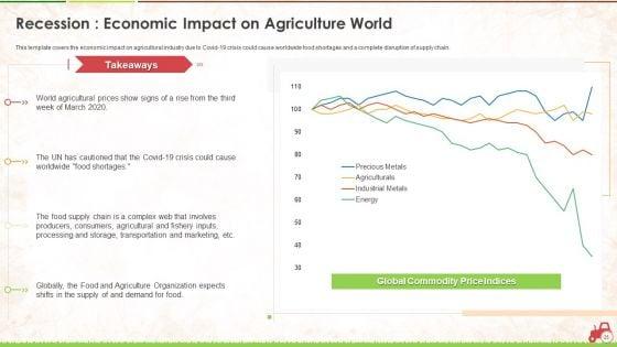 Agricultural_Business_Survival_And_Recovery_Action_Plan_During_Coronavirus_Ppt_PowerPoint_Presentation_Complete_With_Slides_Slide_25.jpg