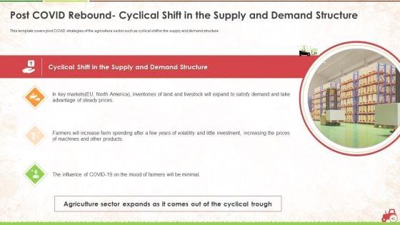 Agricultural_Business_Survival_And_Recovery_Action_Plan_During_Coronavirus_Ppt_PowerPoint_Presentation_Complete_With_Slides_Slide_40.jpg
