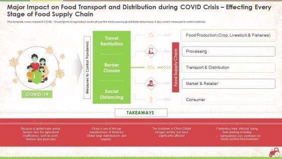 Agricultural_Business_Survival_And_Recovery_Action_Plan_During_Coronavirus_Ppt_PowerPoint_Presentation_Complete_With_Slides_Slide_5.jpg