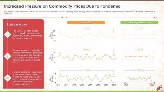 Agricultural_Business_Survival_And_Recovery_Action_Plan_During_Coronavirus_Ppt_PowerPoint_Presentation_Complete_With_Slides_Slide_6.jpg