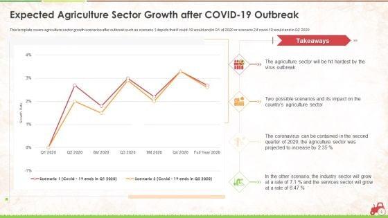 Agricultural_Business_Survival_And_Recovery_Action_Plan_During_Coronavirus_Ppt_PowerPoint_Presentation_Complete_With_Slides_Slide_8.jpg