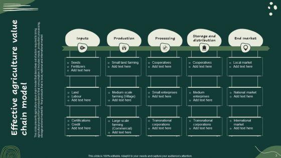 Agricultural_Practices_Ppt_PowerPoint_Presentation_Complete_Deck_With_Slides_Slide_3.jpg