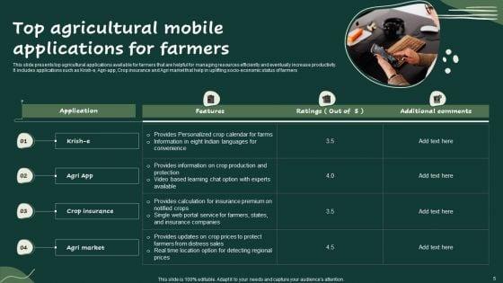 Agricultural_Practices_Ppt_PowerPoint_Presentation_Complete_Deck_With_Slides_Slide_5.jpg