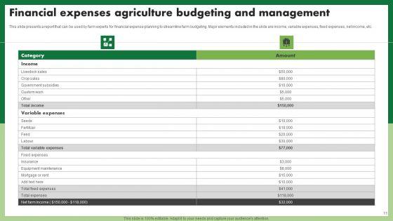 Agriculture_Budgeting_And_Management_Ppt_PowerPoint_Presentation_Complete_Deck_With_Slides_Slide_11.jpg