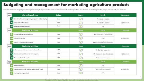 Agriculture_Budgeting_And_Management_Ppt_PowerPoint_Presentation_Complete_Deck_With_Slides_Slide_2.jpg