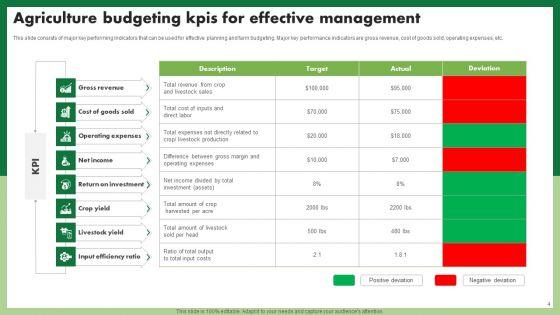 Agriculture_Budgeting_And_Management_Ppt_PowerPoint_Presentation_Complete_Deck_With_Slides_Slide_4.jpg