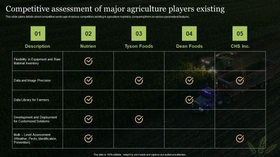Agriculture_Business_Elevator_Competitive_Assessment_Of_Major_Agriculture_Players_Existing_Information_PDF_Slide_1.jpg