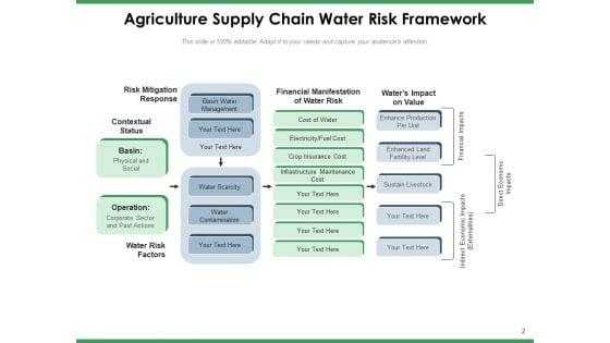 Agriculture_Logistics_Objectives_Process_Ppt_PowerPoint_Presentation_Complete_Deck_Slide_2.jpg