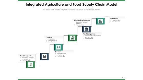 Agriculture_Logistics_Objectives_Process_Ppt_PowerPoint_Presentation_Complete_Deck_Slide_4.jpg
