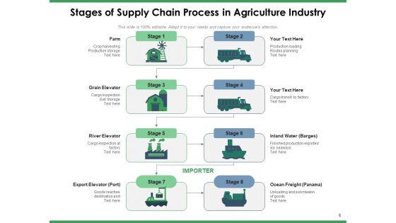 Agriculture_Logistics_Objectives_Process_Ppt_PowerPoint_Presentation_Complete_Deck_Slide_6.jpg