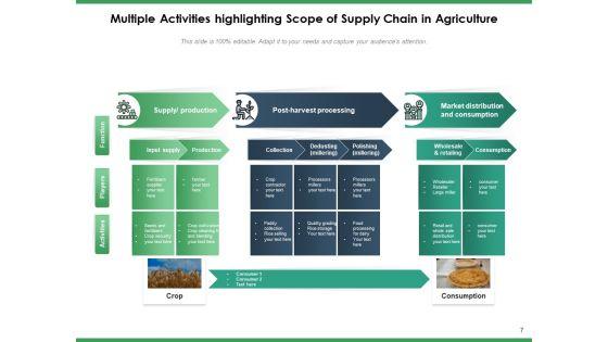 Agriculture_Logistics_Objectives_Process_Ppt_PowerPoint_Presentation_Complete_Deck_Slide_7.jpg