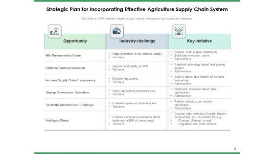 Agriculture_Logistics_Objectives_Process_Ppt_PowerPoint_Presentation_Complete_Deck_Slide_8.jpg