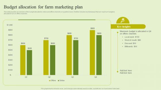 Agriculture_Marketing_Strategy_To_Improve_Revenue_Performance_Budget_Allocation_For_Farm_Marketing_Plan_Sample_PDF_Slide_1.jpg