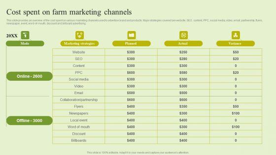 Agriculture_Marketing_Strategy_To_Improve_Revenue_Performance_Cost_Spent_On_Farm_Marketing_Channels_Background_PDF_Slide_1.jpg