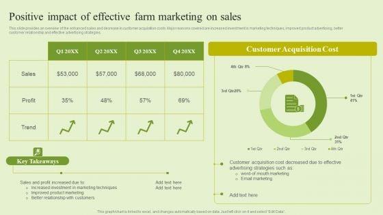 Agriculture_Marketing_Strategy_To_Improve_Revenue_Performance_Positive_Impact_Of_Effective_Farm_Marketing_On_Sales_Background_PDF_Slide_1.jpg