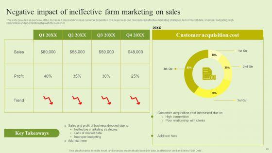 Agriculture_Marketing_Strategy_To_Improve_Revenue_Performance_Ppt_PowerPoint_Presentation_Complete_Deck_With_Slides_Slide_20.jpg