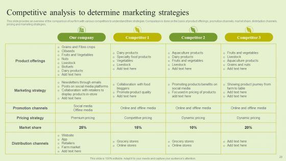 Agriculture_Marketing_Strategy_To_Improve_Revenue_Performance_Ppt_PowerPoint_Presentation_Complete_Deck_With_Slides_Slide_28.jpg