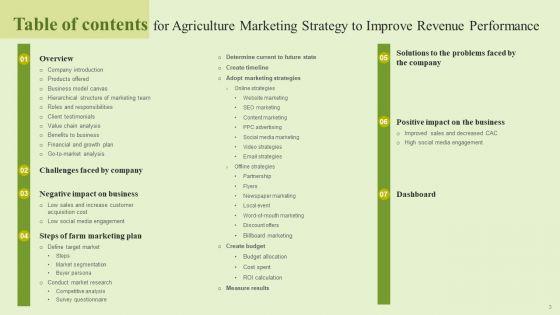 Agriculture_Marketing_Strategy_To_Improve_Revenue_Performance_Ppt_PowerPoint_Presentation_Complete_Deck_With_Slides_Slide_3.jpg