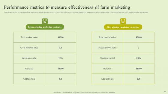 Agriculture_Marketing_Strategy_To_Improve_Revenue_Performance_Ppt_PowerPoint_Presentation_Complete_Deck_With_Slides_Slide_55.jpg