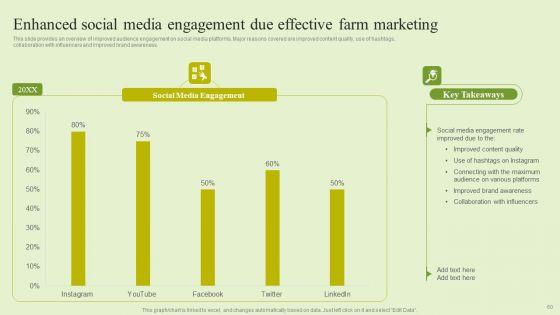Agriculture_Marketing_Strategy_To_Improve_Revenue_Performance_Ppt_PowerPoint_Presentation_Complete_Deck_With_Slides_Slide_60.jpg