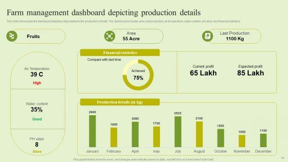 Agriculture_Marketing_Strategy_To_Improve_Revenue_Performance_Ppt_PowerPoint_Presentation_Complete_Deck_With_Slides_Slide_62.jpg