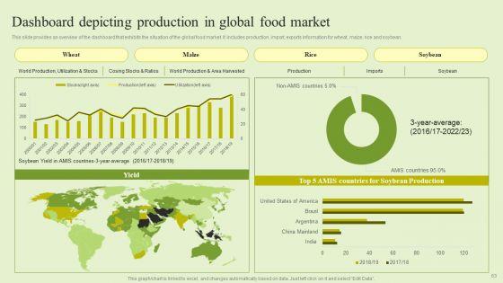 Agriculture_Marketing_Strategy_To_Improve_Revenue_Performance_Ppt_PowerPoint_Presentation_Complete_Deck_With_Slides_Slide_63.jpg