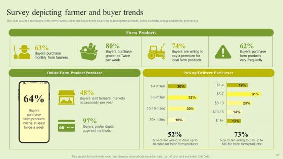 Agriculture_Marketing_Strategy_To_Improve_Revenue_Performance_Ppt_PowerPoint_Presentation_Complete_Deck_With_Slides_Slide_67.jpg