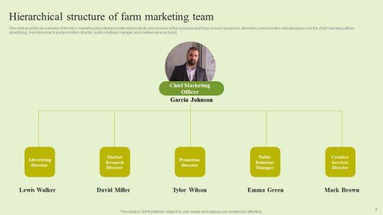 Agriculture_Marketing_Strategy_To_Improve_Revenue_Performance_Ppt_PowerPoint_Presentation_Complete_Deck_With_Slides_Slide_8.jpg