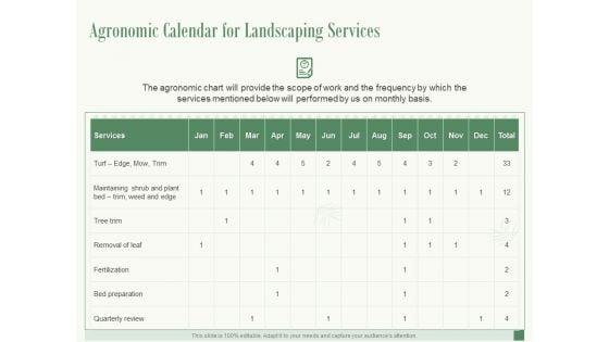 Agronomic_Calendar_For_Landscaping_Services_Ppt_PowerPoint_Presentation_Portfolio_Shapes_Slide_1.jpg