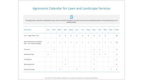 Agronomic_Calendar_For_Lawn_And_Landscape_Services_Ppt_PowerPoint_Presentation_Visual_Aids_Infographic_Template_Slide_1.jpg