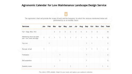Agronomic_Calendar_For_Low_Maintenance_Landscape_Design_Service_Ppt_PowerPoint_Presentation_Infographic_Template_Diagrams_Slide_1.jpg