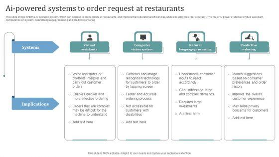 Ai_Powered_Systems_To_Order_Request_At_Restaurants_Diagrams_PDF_Slide_1.jpg