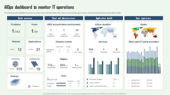Aiops_Dashboard_To_Monitor_IT_Operations_Aiops_Integration_Summary_Report_Clipart_PDF_Slide_1.jpg