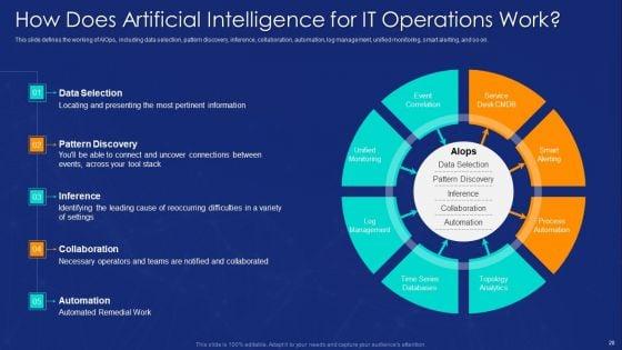 Aiops_Implementation_To_Enhance_Business_Process_Ppt_PowerPoint_Presentation_Complete_Deck_With_Slides_Slide_20.jpg