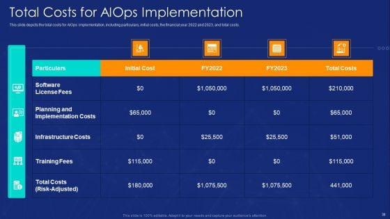 Aiops_Implementation_To_Enhance_Business_Process_Ppt_PowerPoint_Presentation_Complete_Deck_With_Slides_Slide_30.jpg