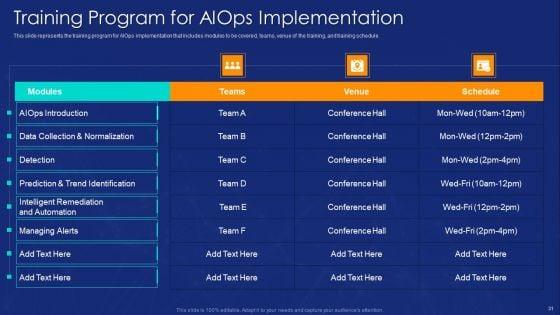 Aiops_Implementation_To_Enhance_Business_Process_Ppt_PowerPoint_Presentation_Complete_Deck_With_Slides_Slide_31.jpg