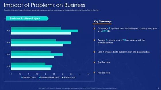 Aiops_Implementation_To_Enhance_Business_Process_Ppt_PowerPoint_Presentation_Complete_Deck_With_Slides_Slide_6.jpg