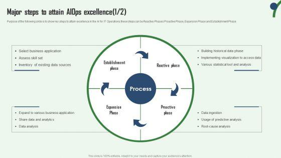 Aiops_Integration_Summary_Report_Major_Steps_To_Attain_Aiops_Excellence_Download_PDF_Slide_1.jpg