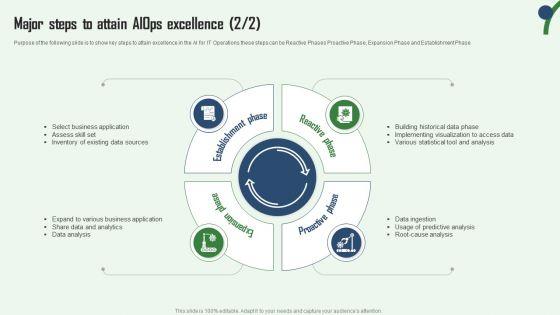 Aiops_Integration_Summary_Report_Major_Steps_To_Attain_Aiops_Excellence_Download_PDF_Slide_2.jpg