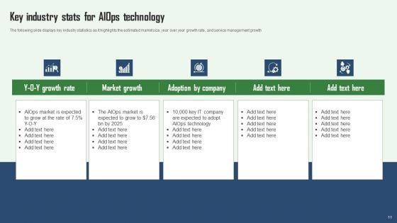 Aiops_Integration_Summary_Report_Ppt_PowerPoint_Presentation_Complete_Deck_With_Slides_Slide_11.jpg