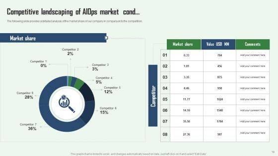 Aiops_Integration_Summary_Report_Ppt_PowerPoint_Presentation_Complete_Deck_With_Slides_Slide_18.jpg