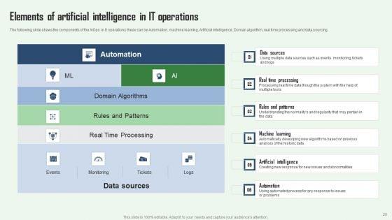 Aiops_Integration_Summary_Report_Ppt_PowerPoint_Presentation_Complete_Deck_With_Slides_Slide_20.jpg