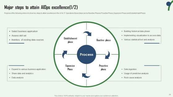 Aiops_Integration_Summary_Report_Ppt_PowerPoint_Presentation_Complete_Deck_With_Slides_Slide_28.jpg
