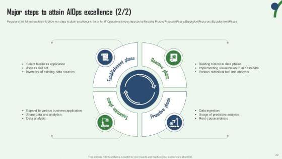 Aiops_Integration_Summary_Report_Ppt_PowerPoint_Presentation_Complete_Deck_With_Slides_Slide_29.jpg