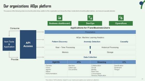 Aiops_Integration_Summary_Report_Ppt_PowerPoint_Presentation_Complete_Deck_With_Slides_Slide_31.jpg