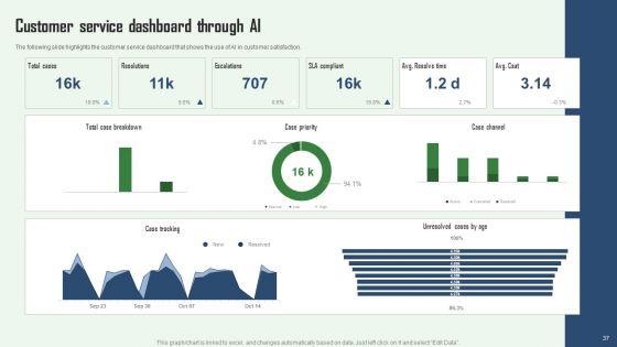 Aiops_Integration_Summary_Report_Ppt_PowerPoint_Presentation_Complete_Deck_With_Slides_Slide_37.jpg